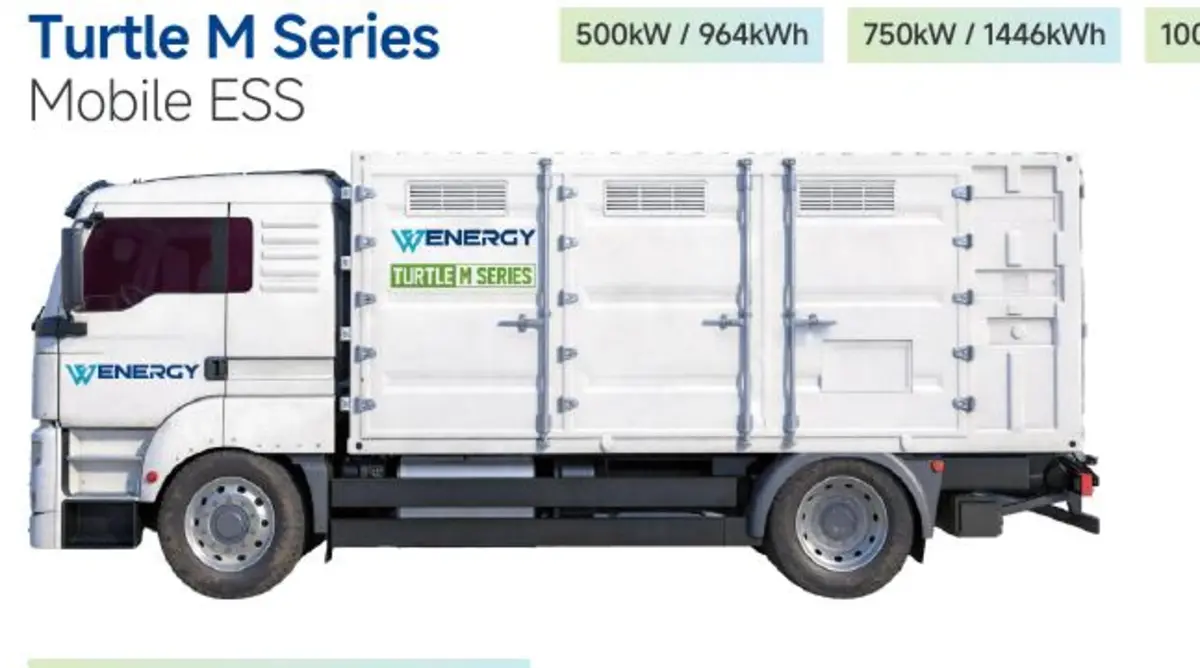 Soundon battery energy storage for ev charging & fleets